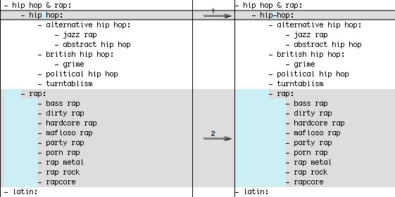 editing canonicalization tree